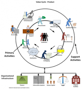 value-cycle-diagram